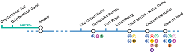 Map RER B ORLYVAL